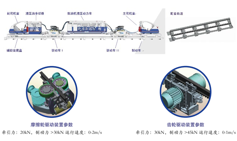 防爆柴油齿轨卡轨车