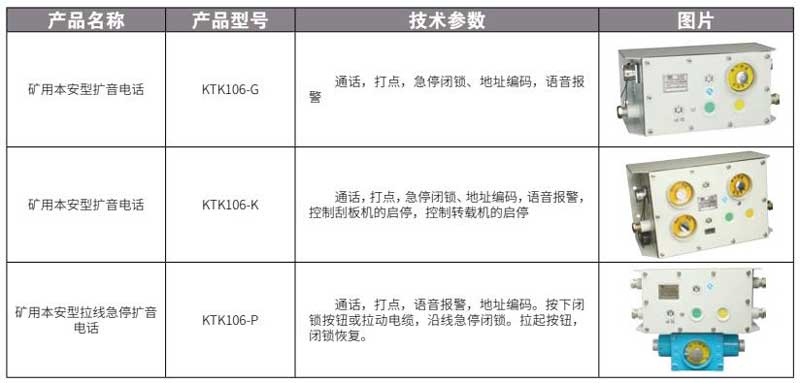 KTK106 系列矿用本安型扩音电话